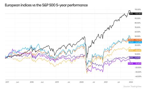 european stock exchange index